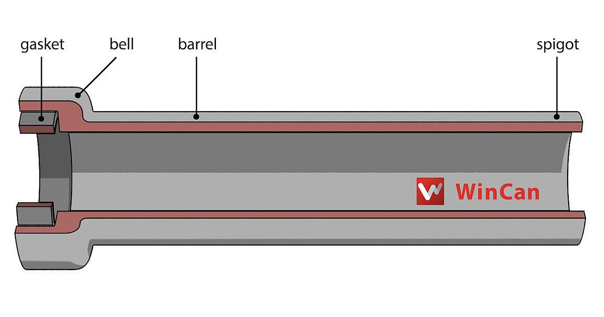 A Beginner’s Guide to Sewer Pipes | Cleaner