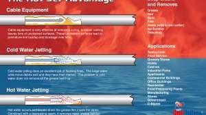 Hot Jet Advantage