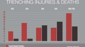 Trenchinginjuries Chart