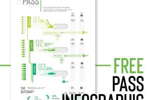 Pass Infographic 2021