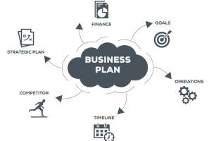 Business Plan
