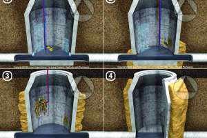 Avanti International Injection Grouts