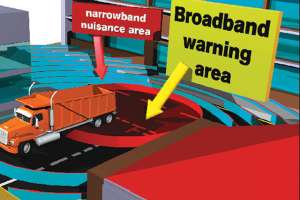 C1212 Photos Safety First Alarms