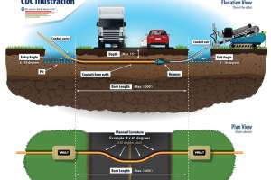 Product Spotlight Plastics Pipe Institute Cdc