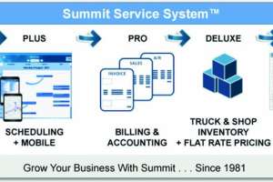 Ritam Technologies Summit Service System