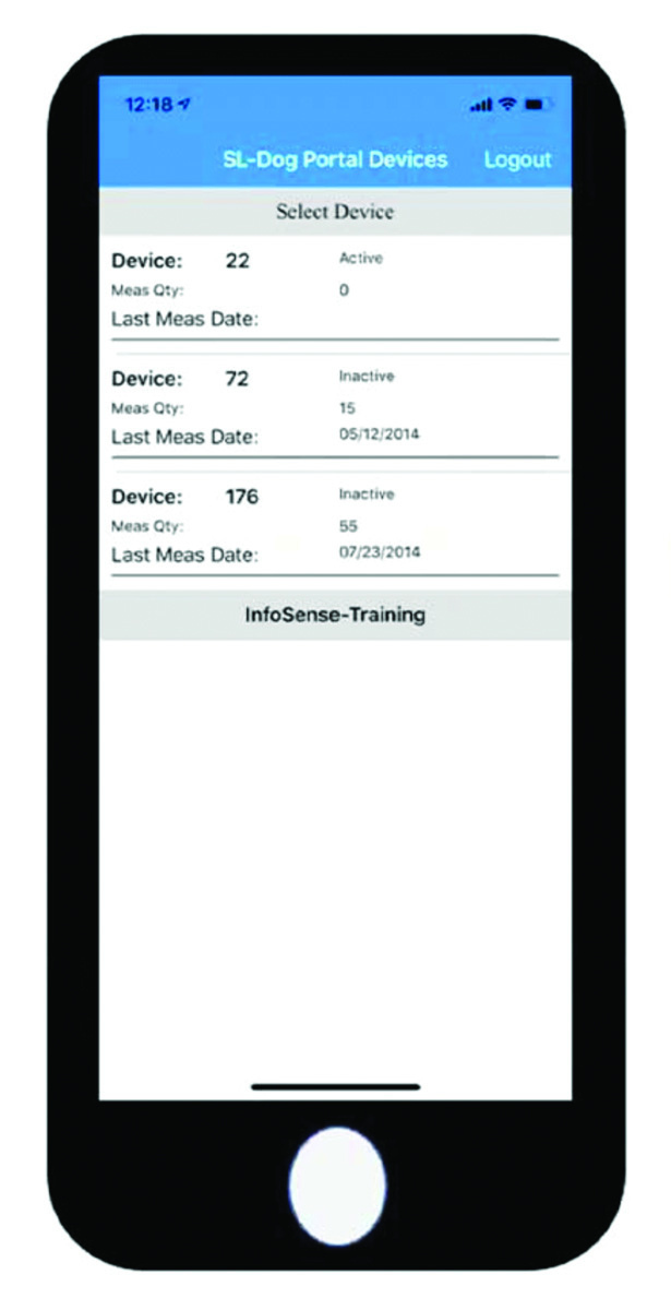 Infosense Sl Dog