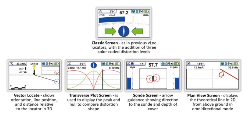 V Loc3 locate modes